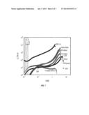 NONLINEAR RHEOLOGY OF CHEWING GUM AND GUM BASE diagram and image