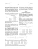 Pet Food Palatability with Antimicrobial Properties Based On Organic Acids diagram and image