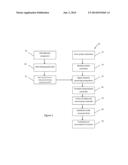 CRISPING COMPOSITIONS AND PROCESSES FOR PREPARING CRISP, NON-PARFRIED,     NON-FRIED DUSTED VEGETABLE PRODUCTS WITH ENHANCED CRISPNESS AND HAVING NO     ADDED FAT diagram and image