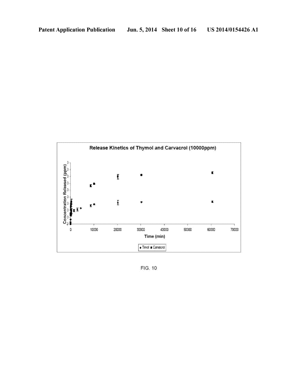 Process for Obtaining a Film Comprised of the Incorporation of     Naturally-Sourced Antimicrobial Agents in a Polymeric Structure to     Develop Packages for Increasing the Shelf Life of Refrigerated Meat,     Preferentially Refrigerated Fresh Salmon - diagram, schematic, and image 11