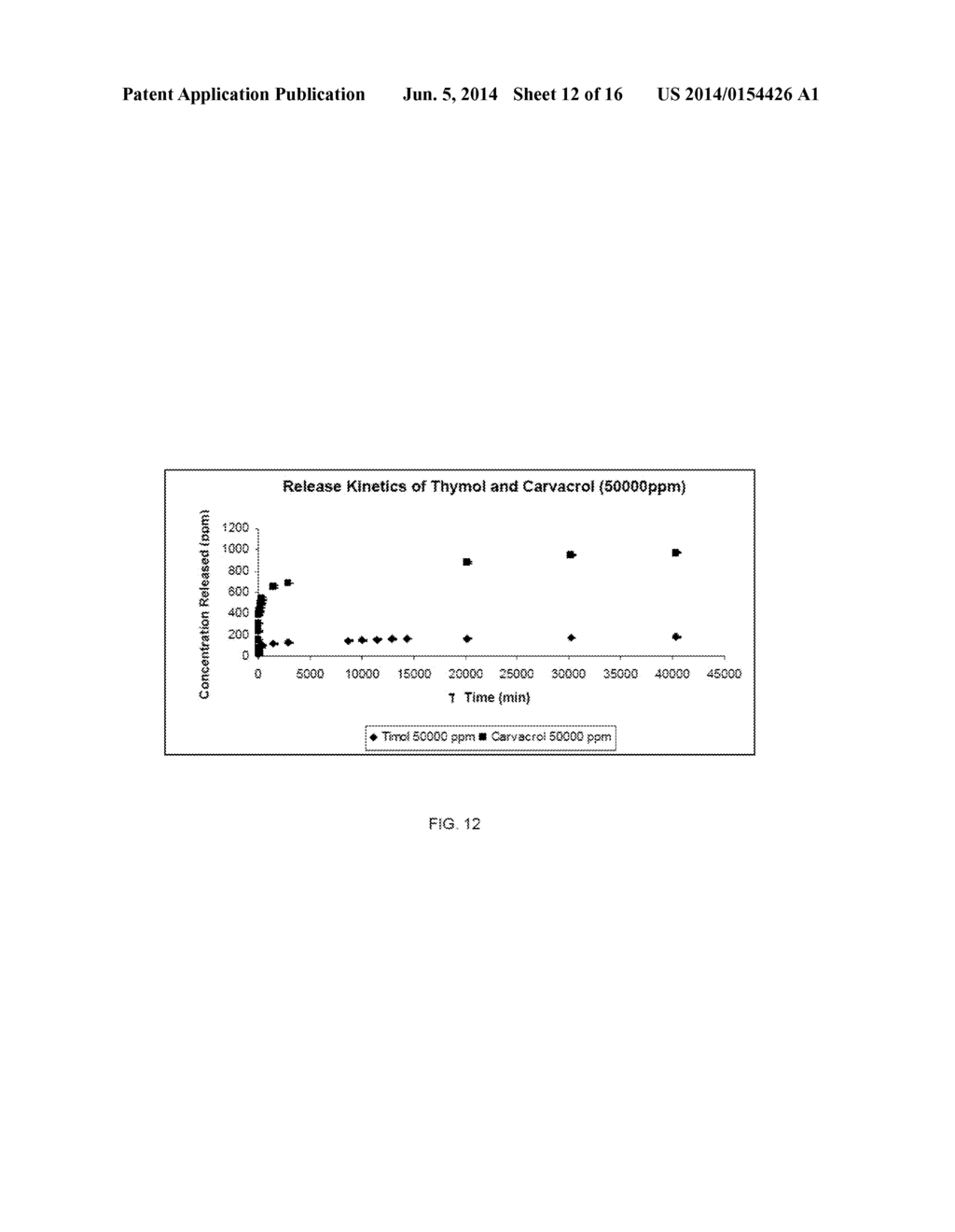 Process for Obtaining a Film Comprised of the Incorporation of     Naturally-Sourced Antimicrobial Agents in a Polymeric Structure to     Develop Packages for Increasing the Shelf Life of Refrigerated Meat,     Preferentially Refrigerated Fresh Salmon - diagram, schematic, and image 13