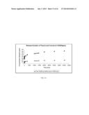 Process for Obtaining a Film Comprised of the Incorporation of     Naturally-Sourced Antimicrobial Agents in a Polymeric Structure to     Develop Packages for Increasing the Shelf Life of Refrigerated Meat,     Preferentially Refrigerated Fresh Salmon diagram and image