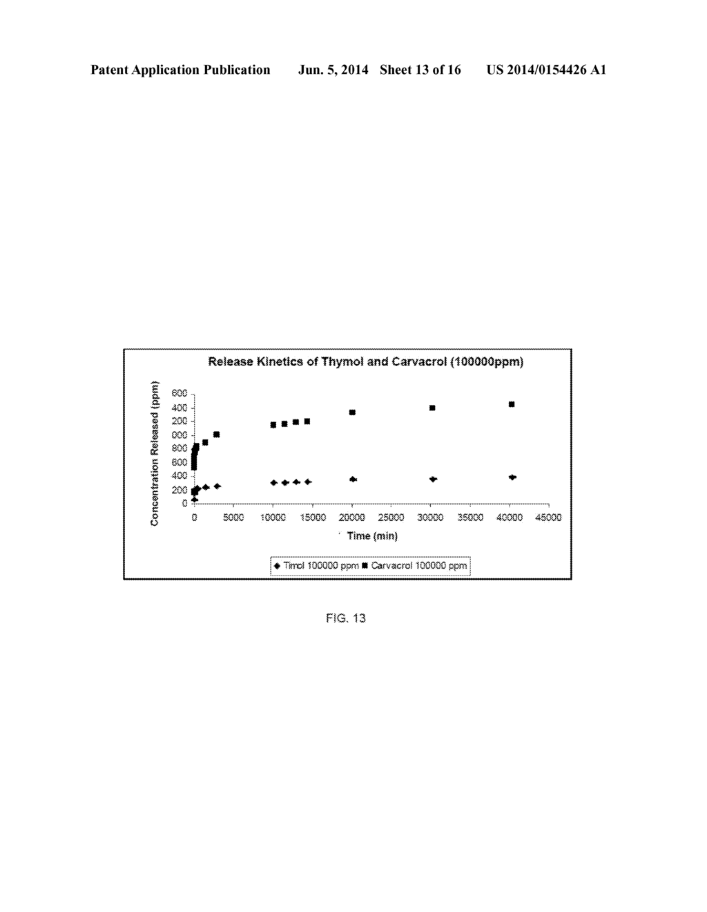 Process for Obtaining a Film Comprised of the Incorporation of     Naturally-Sourced Antimicrobial Agents in a Polymeric Structure to     Develop Packages for Increasing the Shelf Life of Refrigerated Meat,     Preferentially Refrigerated Fresh Salmon - diagram, schematic, and image 14