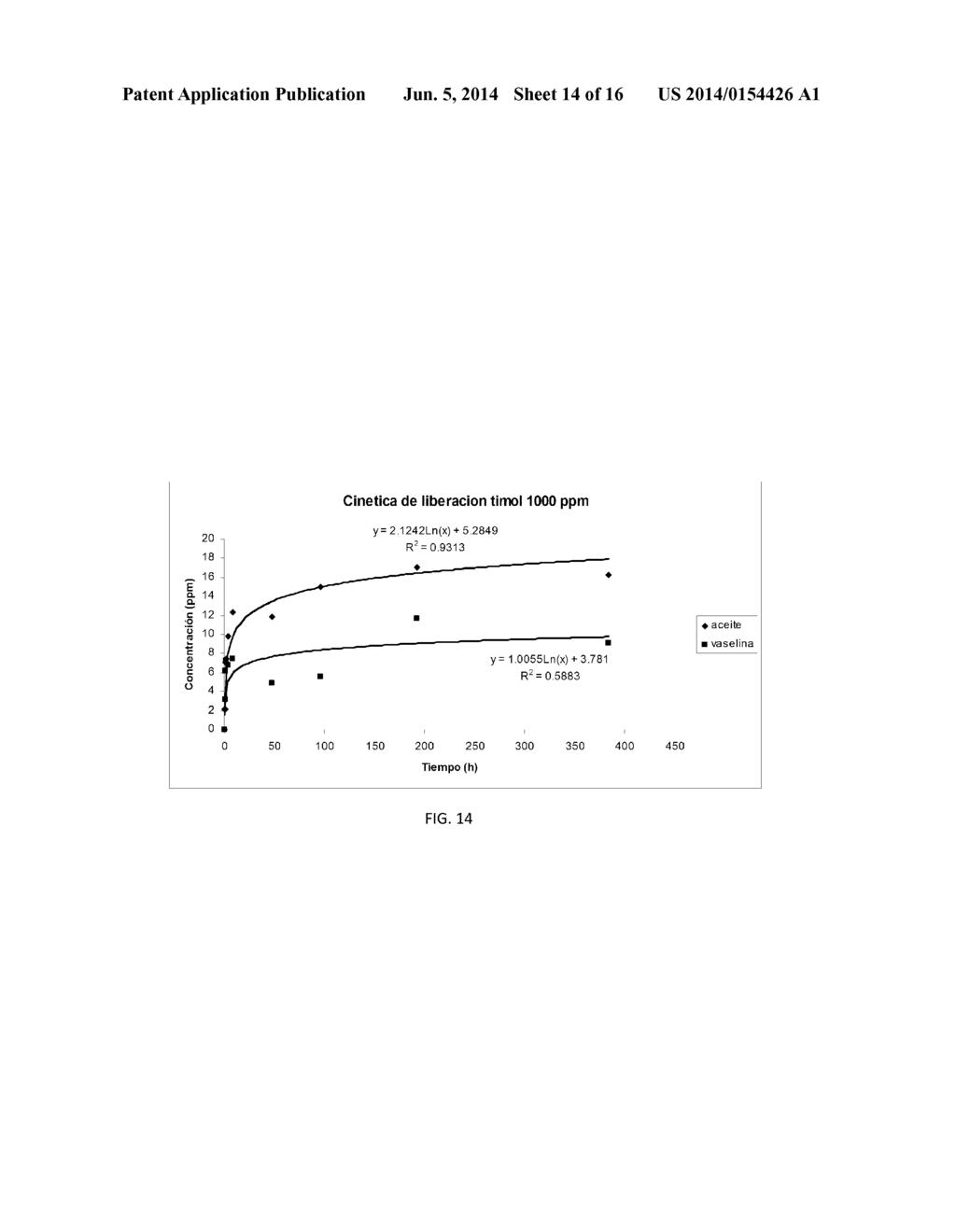 Process for Obtaining a Film Comprised of the Incorporation of     Naturally-Sourced Antimicrobial Agents in a Polymeric Structure to     Develop Packages for Increasing the Shelf Life of Refrigerated Meat,     Preferentially Refrigerated Fresh Salmon - diagram, schematic, and image 15