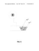 Special Coatings and Infill for Artificial Turf diagram and image