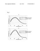 GLASS FOR CHEMICAL STRENGTHENING AND GLASS HOUSING diagram and image