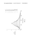 COMPOSITE OF SIZE-CONTROLLABLE METAL NANOPARTICALES AND THE METHOD OF     MAKING THE SAME diagram and image