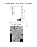 COMPOSITE OF SIZE-CONTROLLABLE METAL NANOPARTICALES AND THE METHOD OF     MAKING THE SAME diagram and image