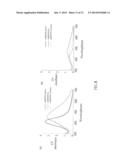 COMPOSITE OF SIZE-CONTROLLABLE METAL NANOPARTICALES AND THE METHOD OF     MAKING THE SAME diagram and image