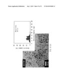 COMPOSITE OF SIZE-CONTROLLABLE METAL NANOPARTICALES AND THE METHOD OF     MAKING THE SAME diagram and image