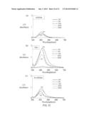 COMPOSITE OF SIZE-CONTROLLABLE METAL NANOPARTICALES AND THE METHOD OF     MAKING THE SAME diagram and image