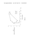 COMPOSITE OF SIZE-CONTROLLABLE METAL NANOPARTICALES AND THE METHOD OF     MAKING THE SAME diagram and image