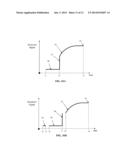 APPARATUS AND METHOD FOR MEASURING BINDING KINETICS WITH A RESONATING     SENSOR diagram and image