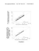 METHODS FOR MEASURING CARCINOEMBRYONIC ANTIGEN diagram and image