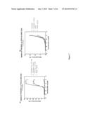 Methods For Treating Cancer Using Combination Therapies diagram and image