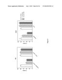 Methods For Treating Cancer Using Combination Therapies diagram and image