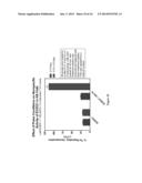 Methods For Treating Cancer Using Combination Therapies diagram and image