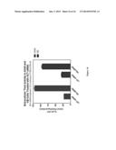 Methods For Treating Cancer Using Combination Therapies diagram and image