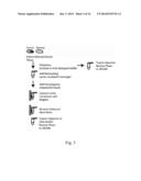 GLYCOPROTEIN CANCER BIOMARKER diagram and image