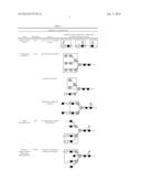 GLYCOPROTEIN CANCER BIOMARKER diagram and image