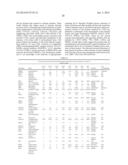 GLYCOPROTEIN CANCER BIOMARKER diagram and image