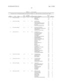 GLYCOPROTEIN CANCER BIOMARKER diagram and image