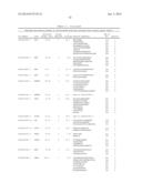 GLYCOPROTEIN CANCER BIOMARKER diagram and image