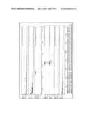 DETECTION OF DEFENSINS TO DIAGNOSE CANCER diagram and image