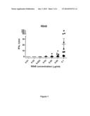 ASSAY OF CELL MEDIATED IMMUNE RESPONSIVENESS diagram and image