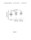 ASSAY OF CELL MEDIATED IMMUNE RESPONSIVENESS diagram and image