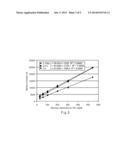 Biosensors and Porous Particle Reagent Compositions diagram and image