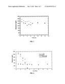 BIOSENSING SYSTEM WITH EXTENDED LIFETIME VIA COFACTOR RECYCLING diagram and image