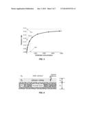 BIOSENSING SYSTEM WITH EXTENDED LIFETIME VIA COFACTOR RECYCLING diagram and image