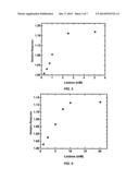 BIOSENSING SYSTEM WITH EXTENDED LIFETIME VIA COFACTOR RECYCLING diagram and image