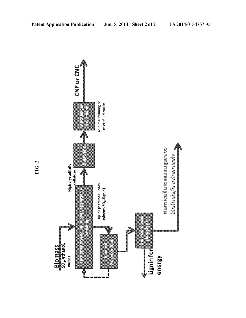 PROCESSES AND APPARATUS FOR PRODUCING NANOCELLULOSE, AND COMPOSITIONS AND     PRODUCTS PRODUCED THEREFROM - diagram, schematic, and image 03