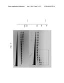 High Fidelity Restriction Endonucleases diagram and image