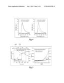 METHOD FOR MAKING POLYMER SINGLE NANOWIRES AND SENSORS UTILIZING THE SAME diagram and image