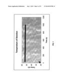 Chemical Temperature Control diagram and image