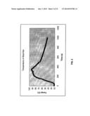 Chemical Temperature Control diagram and image