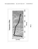 Chemical Temperature Control diagram and image