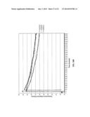 Chemical Temperature Control diagram and image