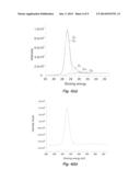 PROCESSING MICROTITRE PLATES FOR COVALENT IMMOBILIZATION CHEMISTRIES diagram and image