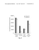 PROCESSING MICROTITRE PLATES FOR COVALENT IMMOBILIZATION CHEMISTRIES diagram and image