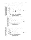 Lysis/Resealing Process and Device for Incorporating an Active Ingredient,     in Particular Asparaginase or Inositol Hexaphosphate, in Erythrocytes diagram and image