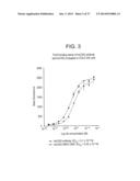 METHOD OF TARGETING SPECIFIC CELL POPULATIONS USING CELL-BINDING AGENT     MAYTANSINOID CONJUGATES LINKED VIA A NON-CLEAVABLE LINKER, SAID     CONJUGATES AND METHODS OF MAKING SAID CONJUGATES diagram and image