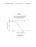 METHOD OF TARGETING SPECIFIC CELL POPULATIONS USING CELL-BINDING AGENT     MAYTANSINOID CONJUGATES LINKED VIA A NON-CLEAVABLE LINKER, SAID     CONJUGATES AND METHODS OF MAKING SAID CONJUGATES diagram and image