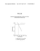 METHOD OF TARGETING SPECIFIC CELL POPULATIONS USING CELL-BINDING AGENT     MAYTANSINOID CONJUGATES LINKED VIA A NON-CLEAVABLE LINKER, SAID     CONJUGATES AND METHODS OF MAKING SAID CONJUGATES diagram and image