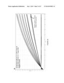 REAL-TIME ASSAY FOR THE DETECTION OF BOTULINUM TOXIN diagram and image