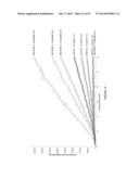 REAL-TIME ASSAY FOR THE DETECTION OF BOTULINUM TOXIN diagram and image