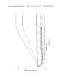 REAL-TIME ASSAY FOR THE DETECTION OF BOTULINUM TOXIN diagram and image